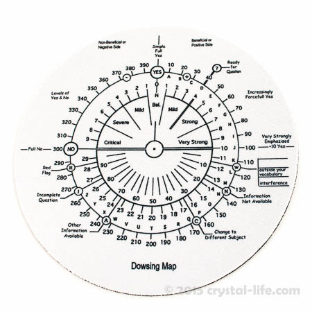 Dowsing Map - Portable