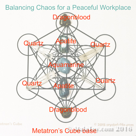 Balancing chaos stones