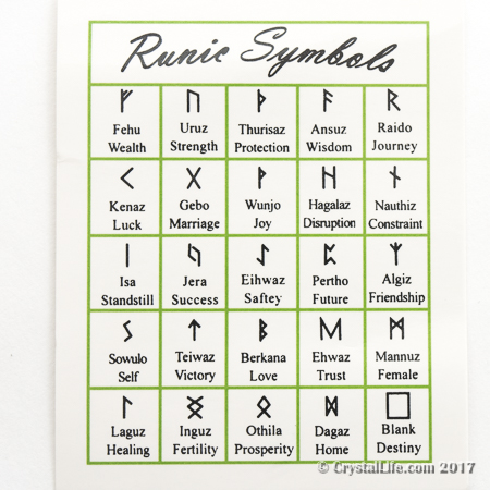 Printable Rune Chart