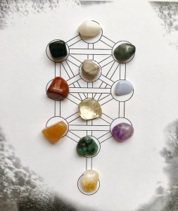 Tree of Life Crystal Grid