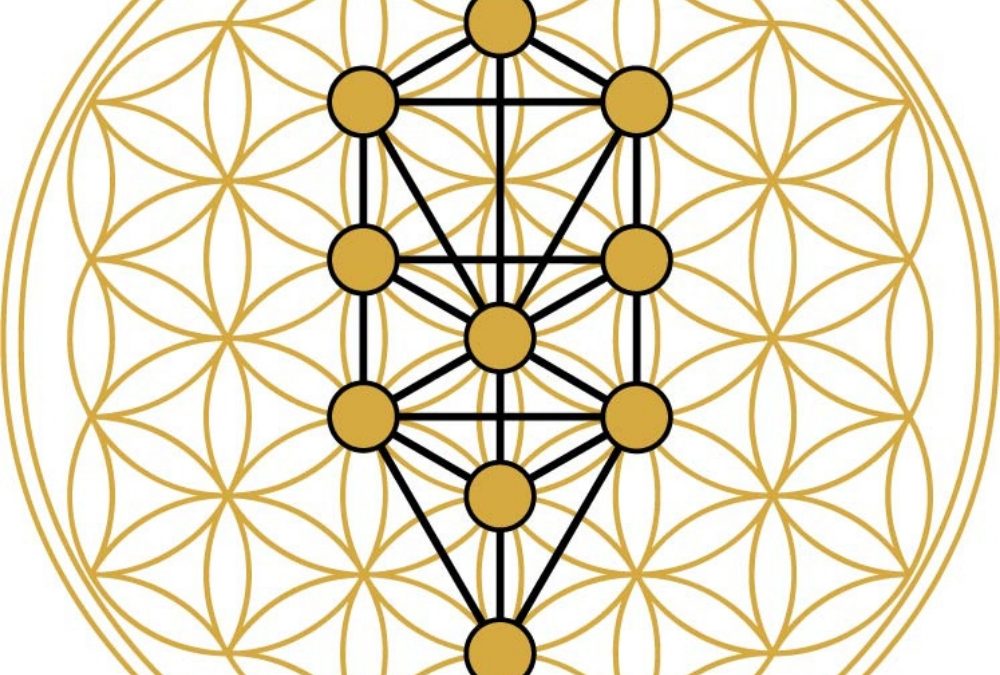 Basic Kabbalah