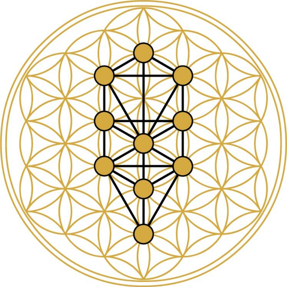 Kabbalah Tree Of Life Wallpaper