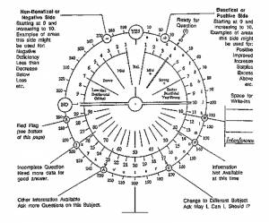 Walt Woods Dowsing Chart