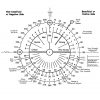 dowsing chart | Crystal Life