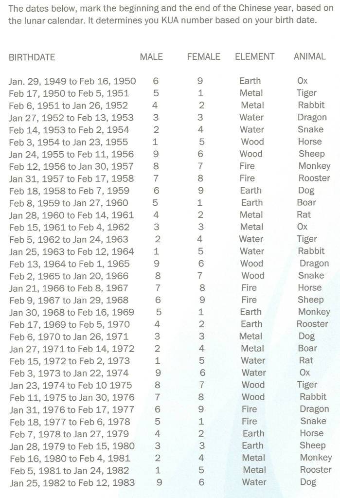 The Basics In Bed Placement Part 2 Crystal Life Technology Inc The Basics In Bed Placement Part 2 Crystal Life Technology Inc