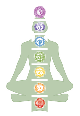 chakra chart