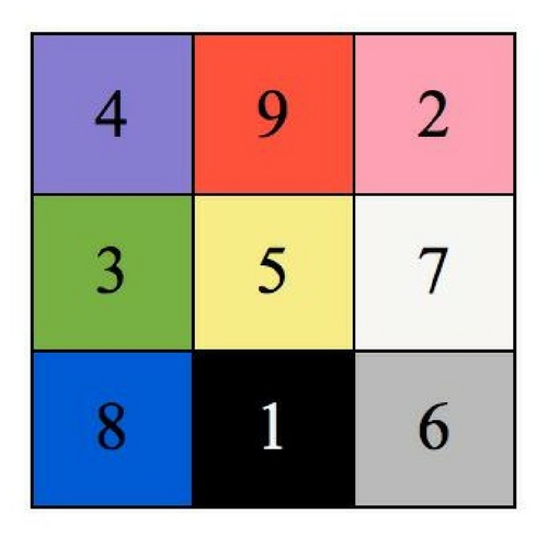 Feng Shui and the Energy Chart – Part 1