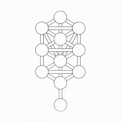 Tree of LIfe | Kabbalah | Classic Style