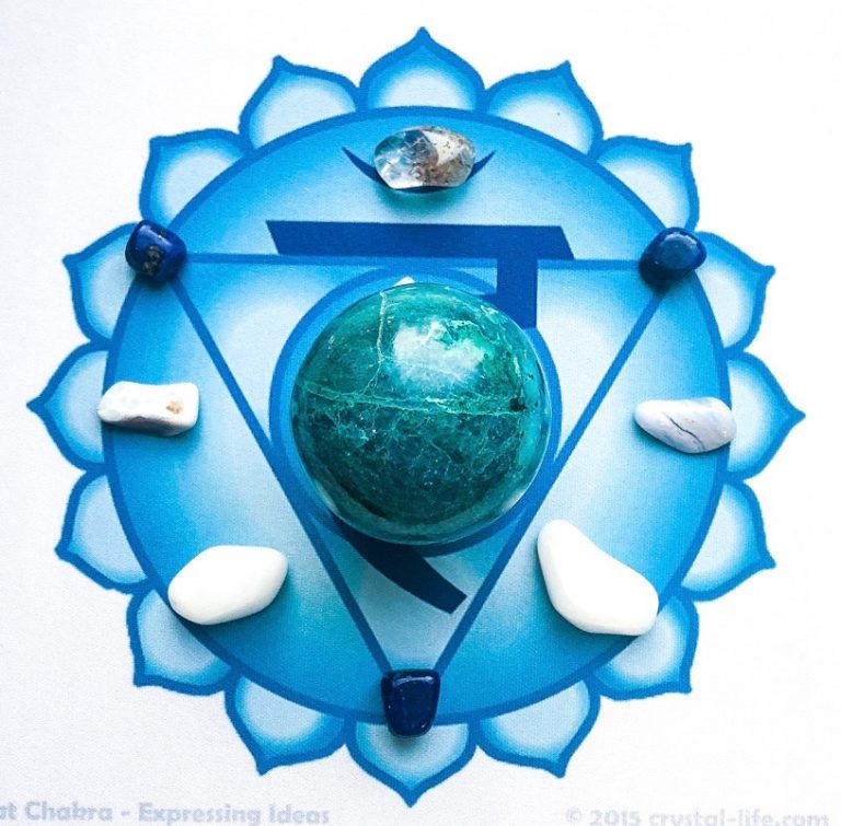 Throat Chakra Crystal Grid | Crystal Life Technology, Inc.